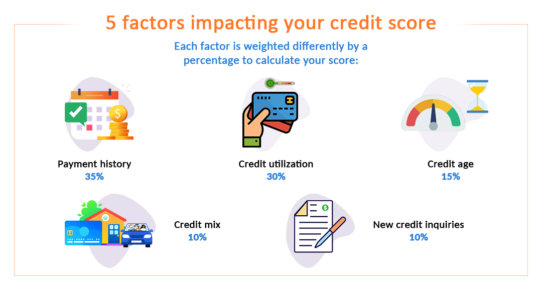 5-factors-impacting-your-credit-score