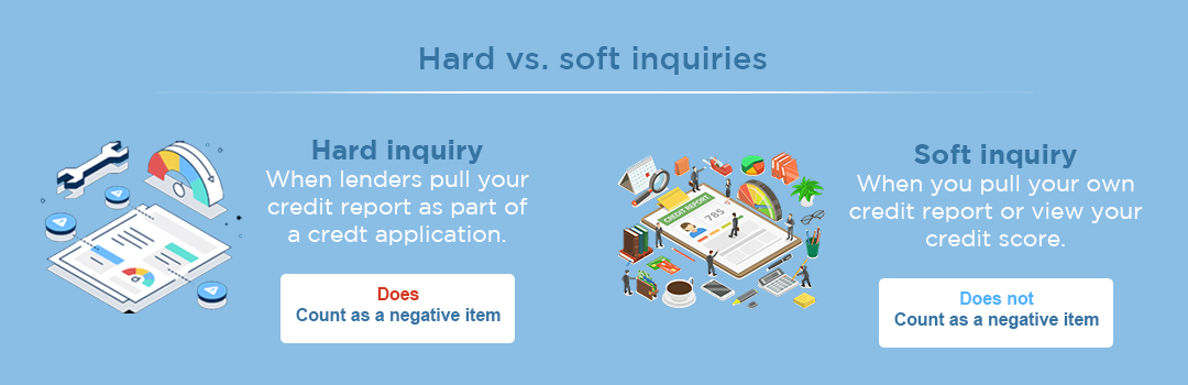 Hard-vs-soft-inquiries