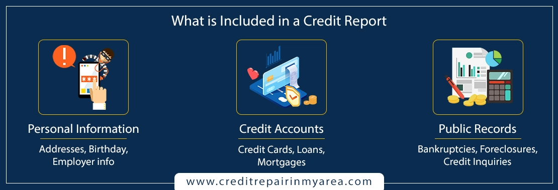What-is-included-in-a-credit-report