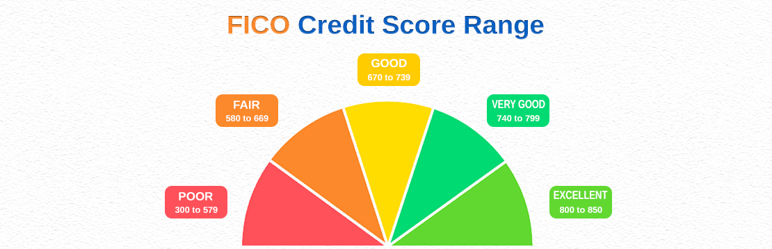 fico-credit-score-range
